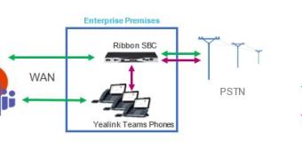 sbc-phone-system-direct-routing